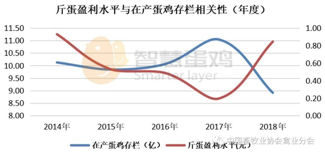 2022上半年我国蛋鸡市场分析及后市预测