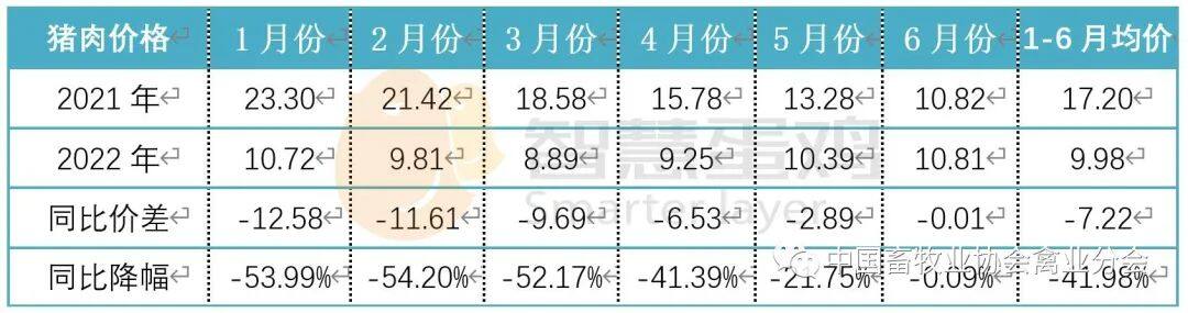 2022上半年我国蛋鸡市场分析及后市预测