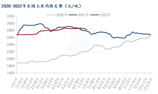 解读：“唱衰”两个月，白羽肉鸡价格为何依旧坚挺？