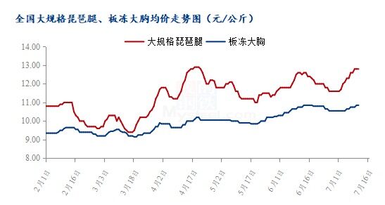 解读：“唱衰”两个月，白羽肉鸡价格为何依旧坚挺？