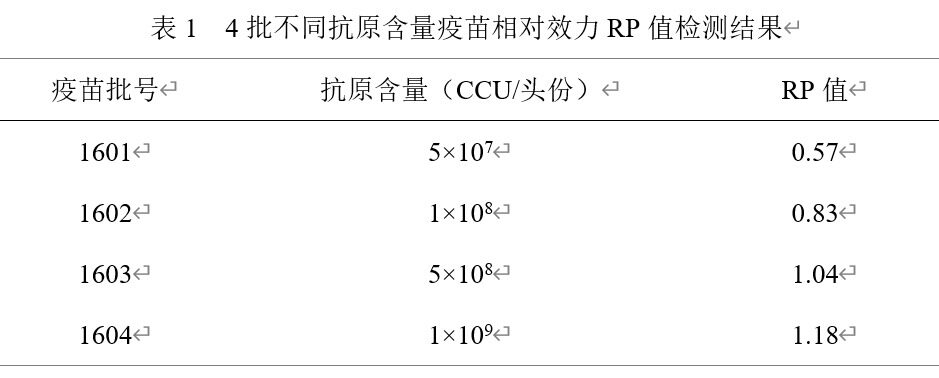 永顺生物猪支原体肺炎灭活疫苗（GD0503株）获得新兽药注册证书