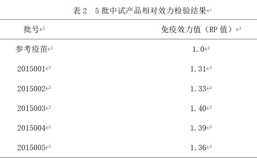 永顺生物猪支原体肺炎灭活疫苗（GD0503株）获得新兽药注册证书