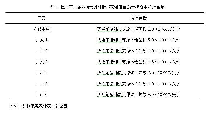 永顺生物猪支原体肺炎灭活疫苗（GD0503株）获得新兽药注册证书