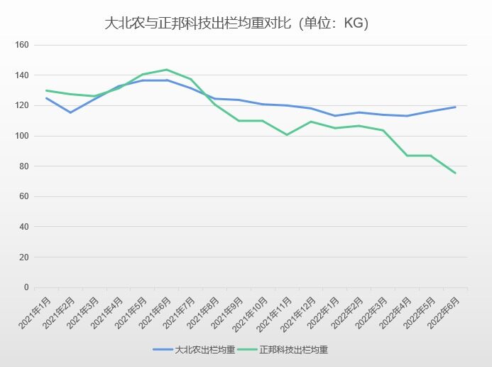 正邦科技陷代养户断料风波，影响收入或达80亿