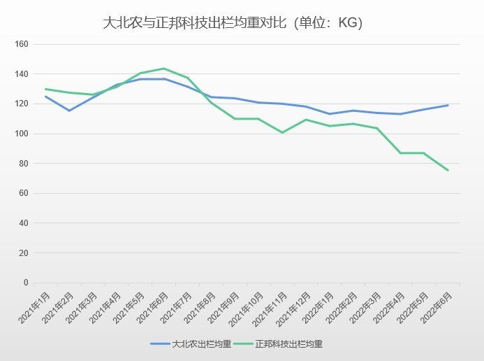 正邦科技陷代养户断料风波,影响收入或达80亿
