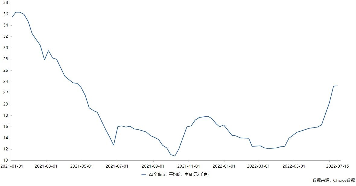 正邦科技陷代养户断料风波，影响收入或达80亿