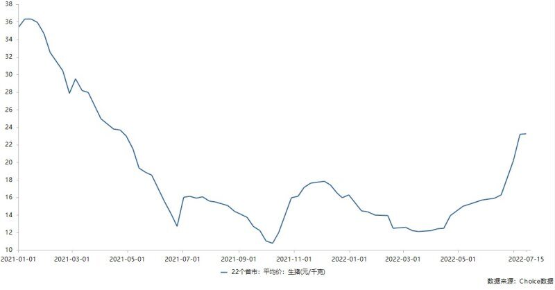 正邦科技陷代养户断料风波,影响收入或达80亿
