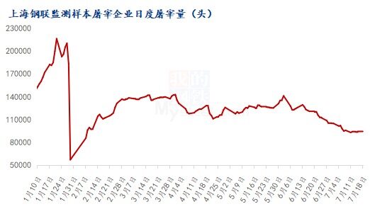 猪价有望维持在11元/斤以上，但要提防这些因素冲击