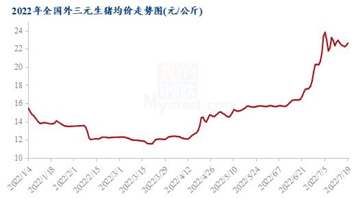 猪价有望维持在11元/斤以上，但要提防这些因素冲击