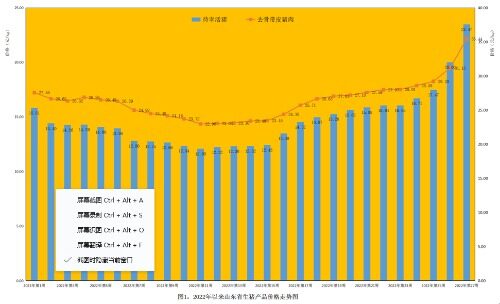 一头猪赚400多元！山东二季度养猪业扭亏为盈，成本降至8.5元/斤以下