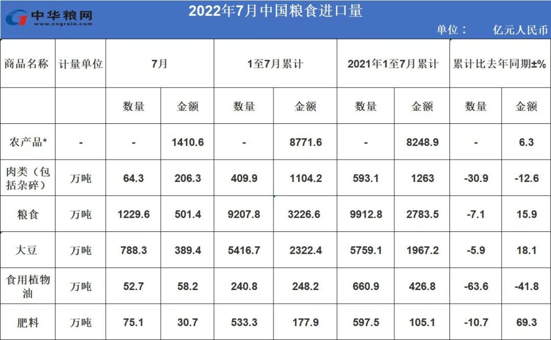 玉米、豆粕价格齐降，猪料最高下调300元/吨