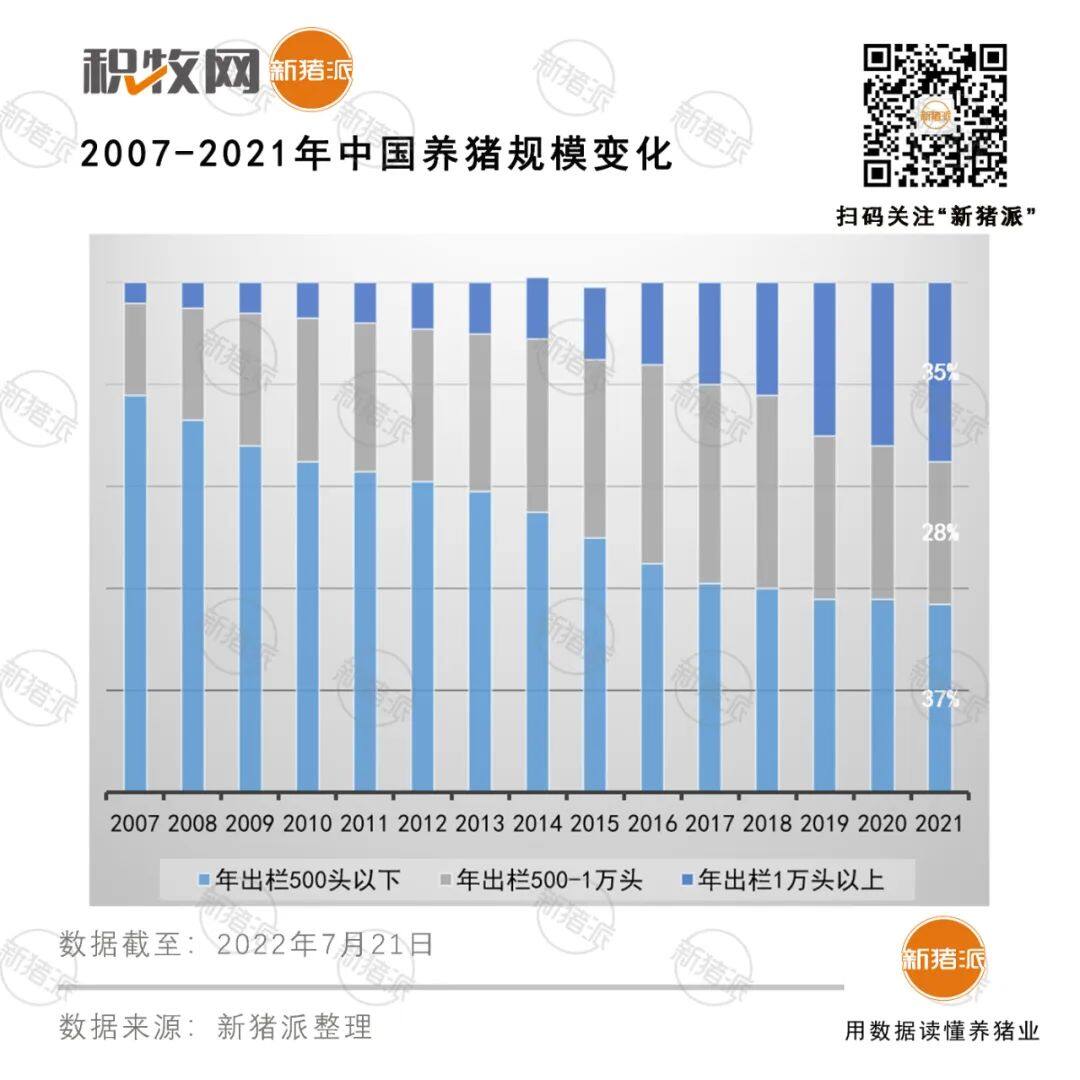 5年翻2倍！2022年TOP20猪企预计出栏1.7亿头，傲农、双胞胎、牧原、禾丰、德康增速惊人