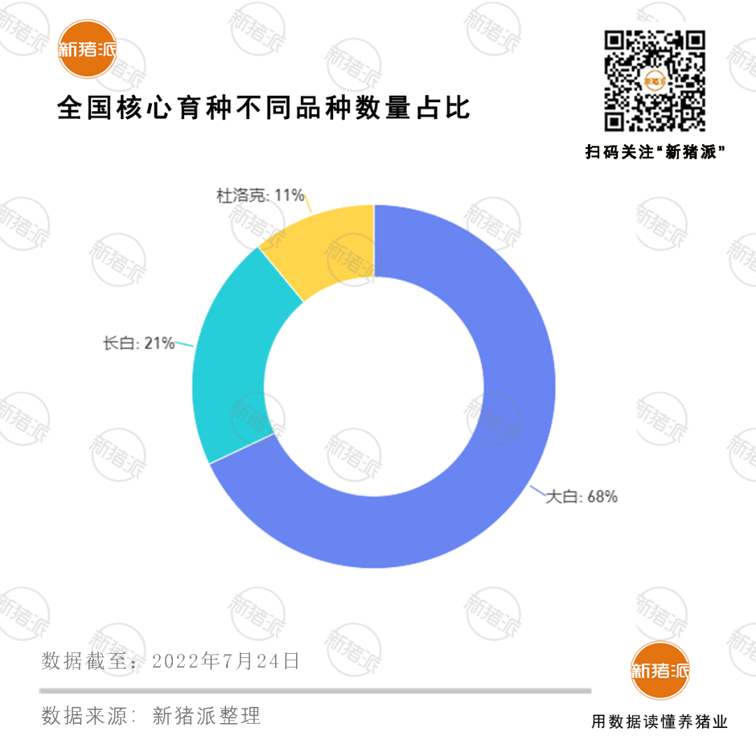 10年建立15萬頭核心育種群！2035年中國核心種源自給率將保持在95%以上