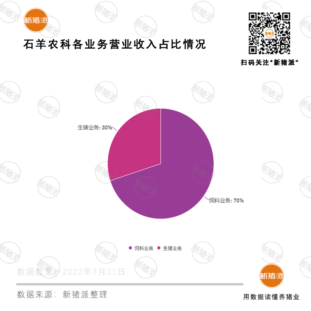 關注！規劃出欄500萬頭的石羊農科撤銷IPO申請了