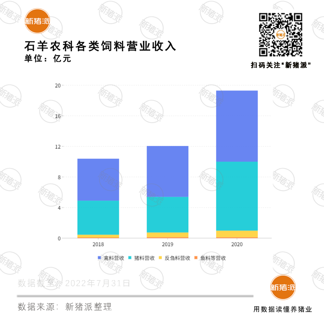 關注！規劃出欄500萬頭的石羊農科撤銷IPO申請了