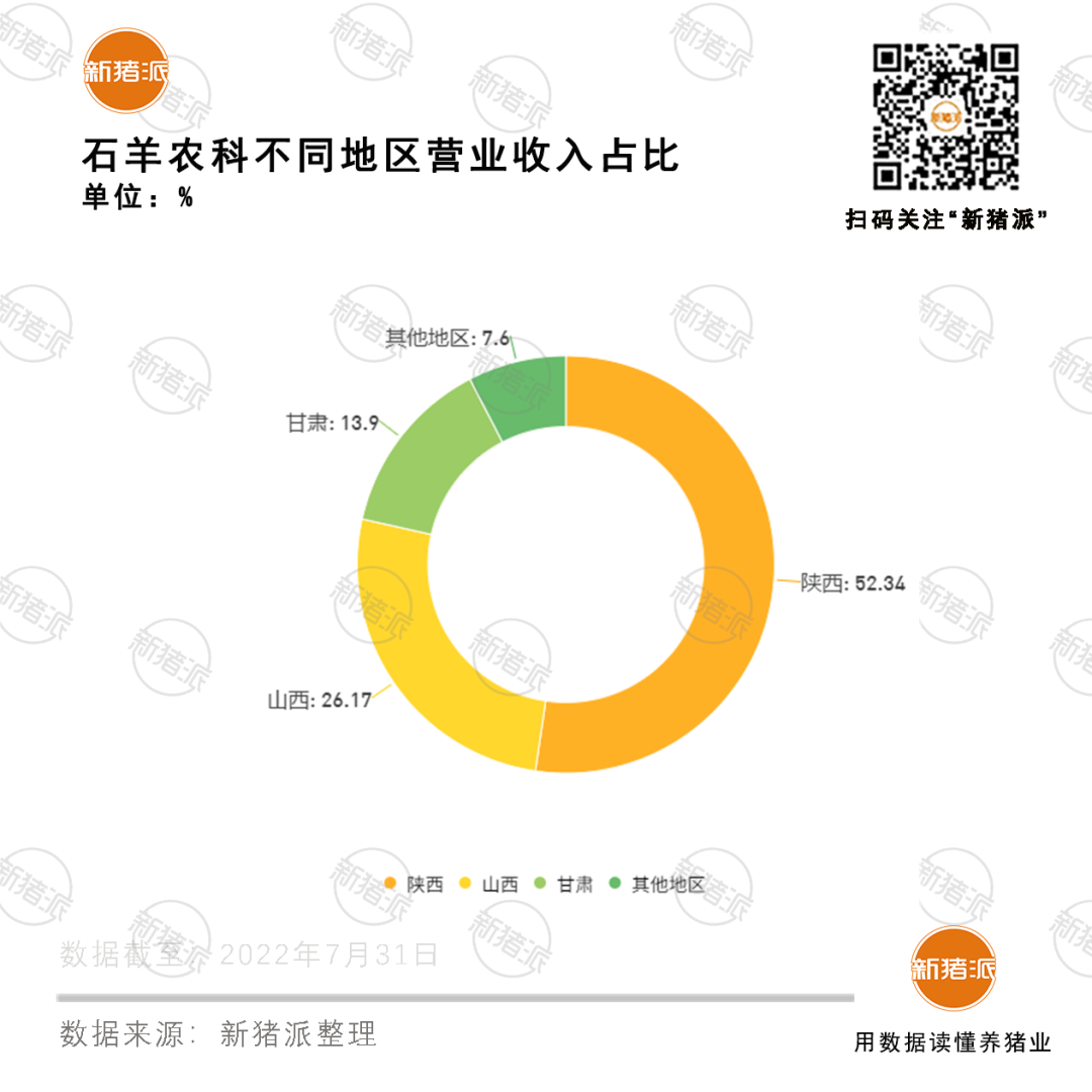 關注！規劃出欄500萬頭的石羊農科撤銷IPO申請了