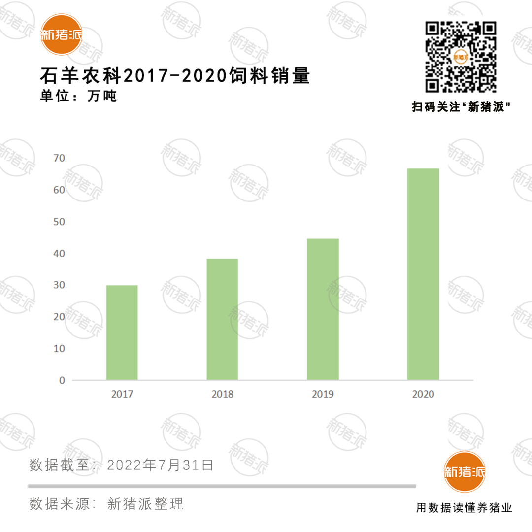 关注！规划出栏500万头的石羊农科撤销IPO申请了