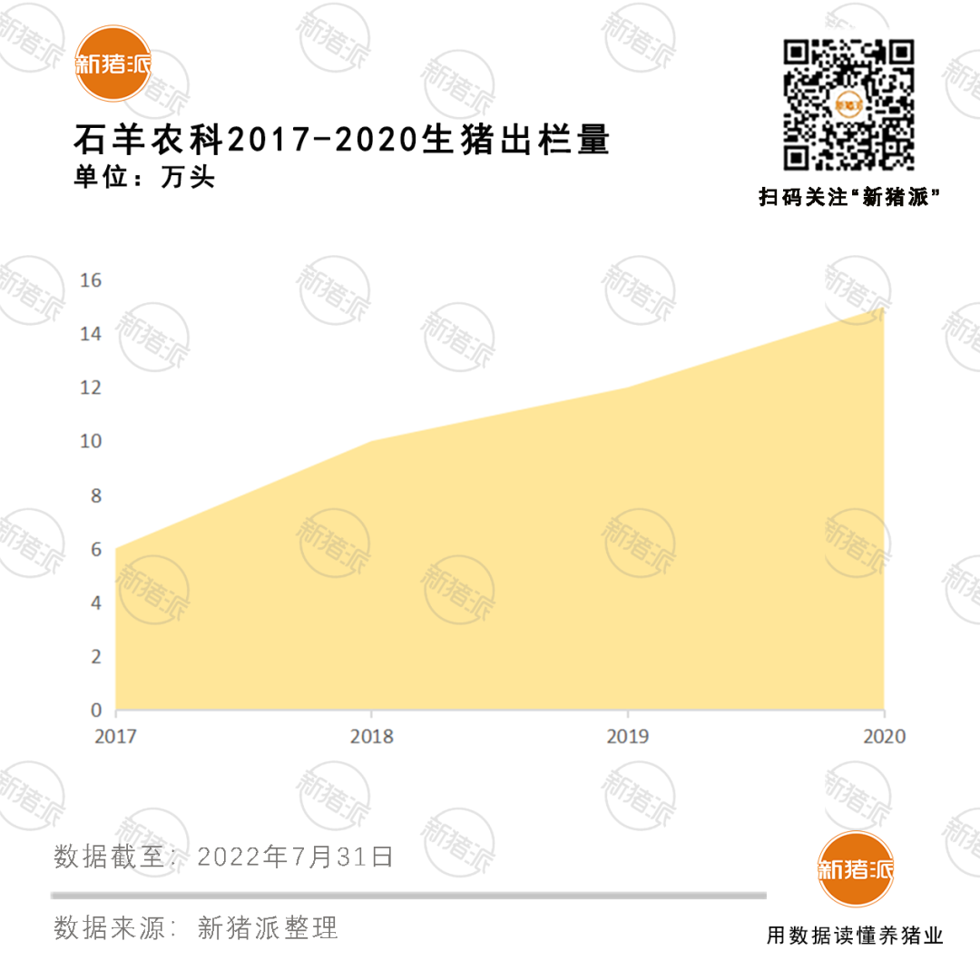 關注！規劃出欄500萬頭的石羊農科撤銷IPO申請了