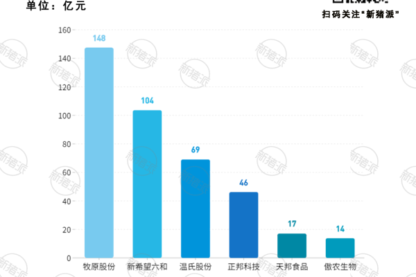 猪企员工月薪比拼：温氏1.1万、天邦9700、新希望9000...你想投哪家简历？