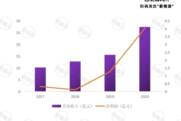 关注！规划出栏500万头的石羊农科撤销IPO申请了
