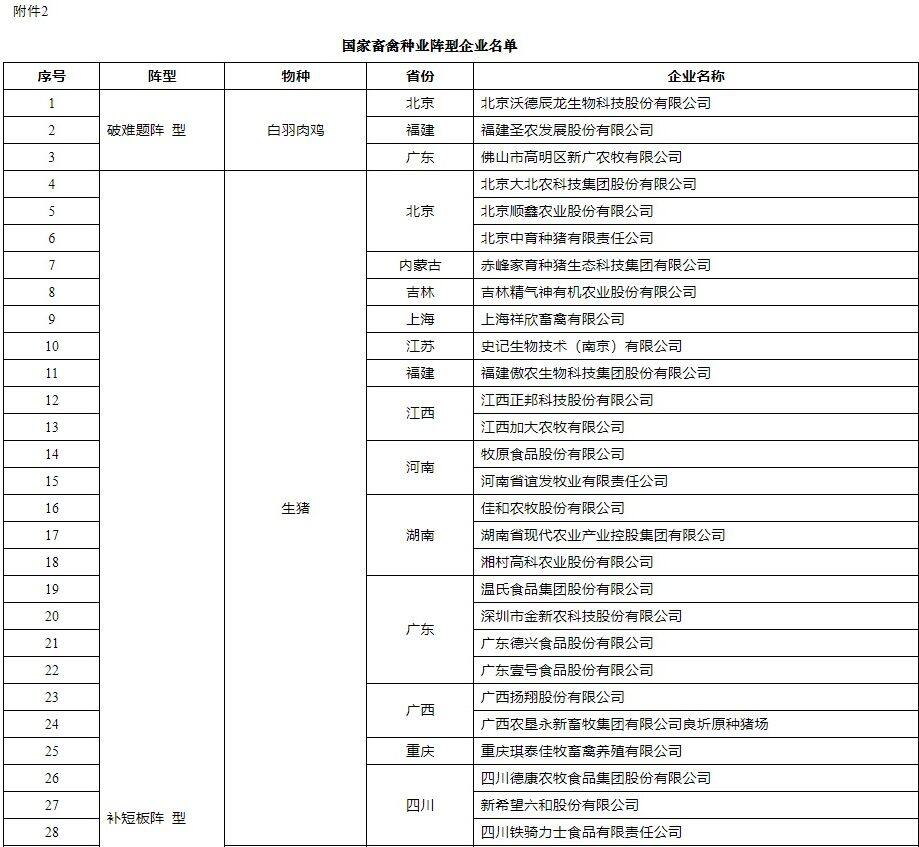 农业农村部：将温氏股份等86家企业选为国家畜禽种业阵型企业