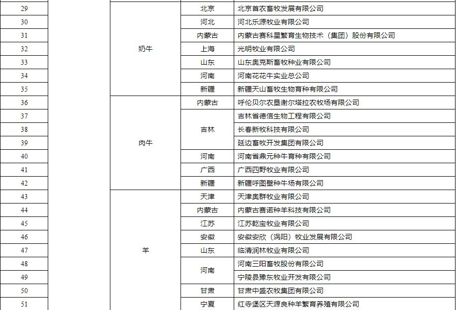 农业农村部：将温氏股份等86家企业选为国家畜禽种业阵型企业