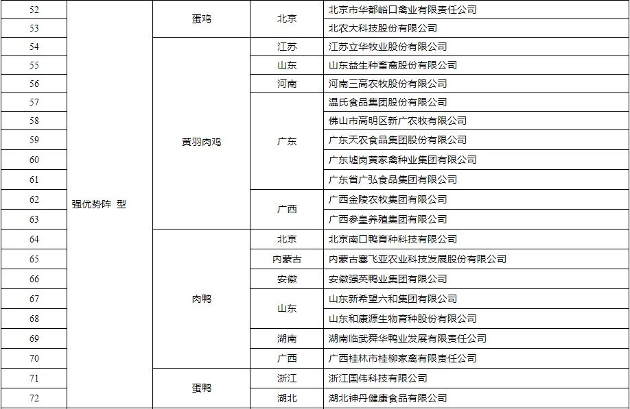 农业农村部：将温氏股份等86家企业选为国家畜禽种业阵型企业