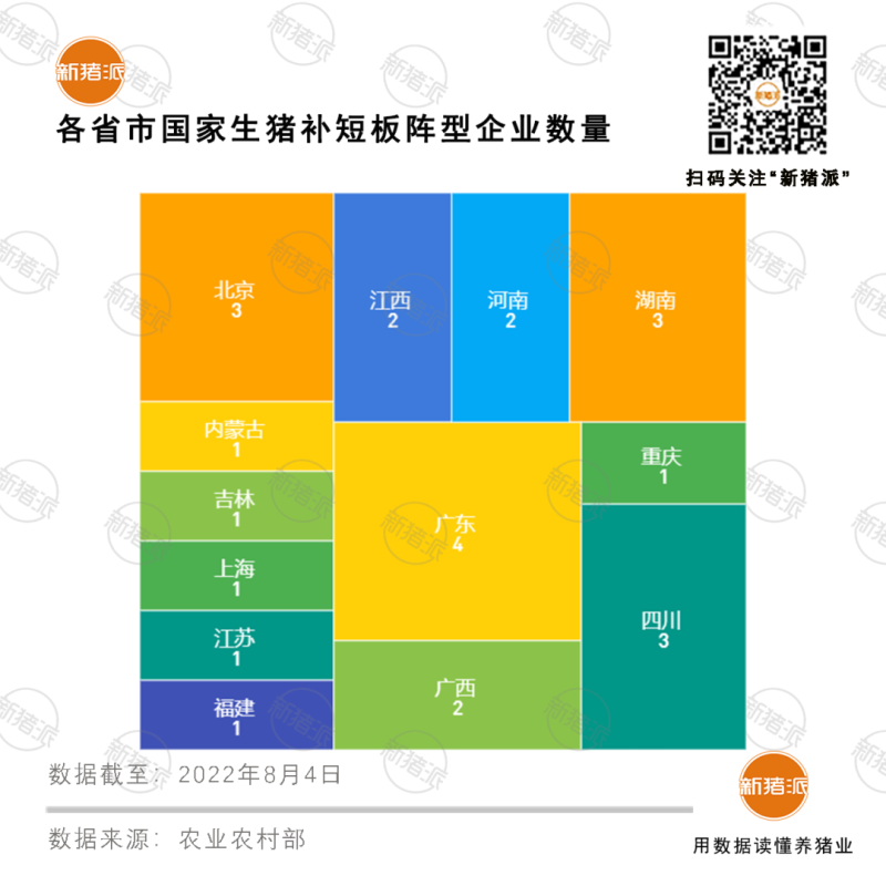 共37家!温氏、牧原、傲农等入选国家生猪种业阵型企业,种业振兴还有哪些动作?