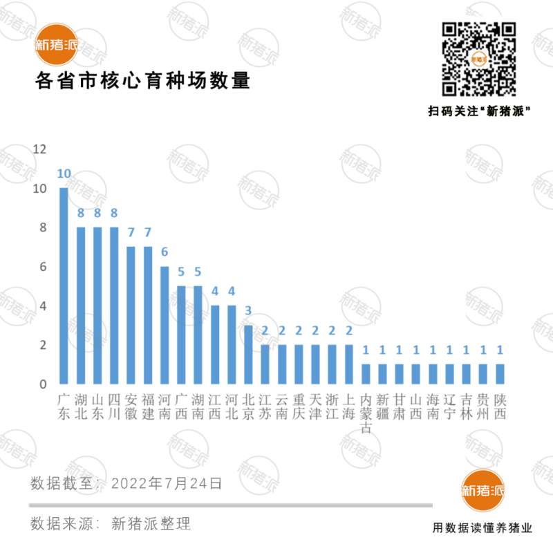 共37家!温氏、牧原、傲农等入选国家生猪种业阵型企业,种业振兴还有哪些动作?