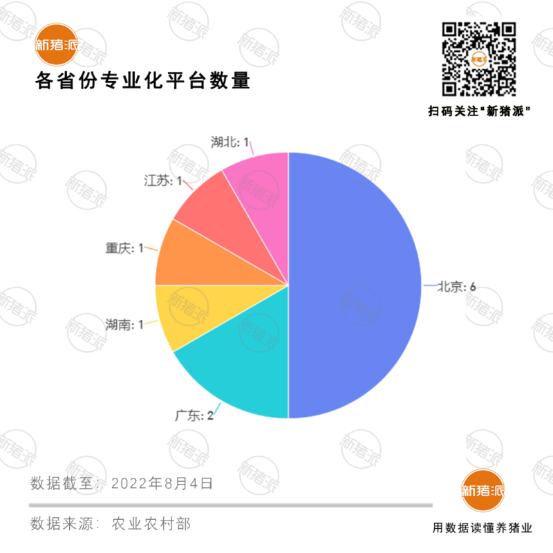 共37家!温氏、牧原、傲农等入选国家生猪种业阵型企业,种业振兴还有哪些动作?