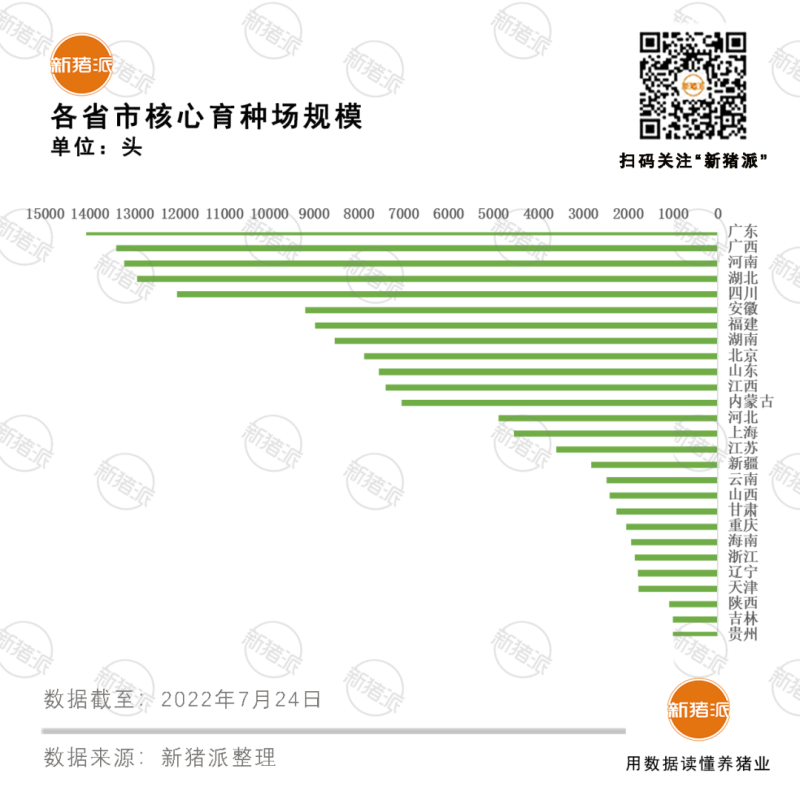 共37家!温氏、牧原、傲农等入选国家生猪种业阵型企业,种业振兴还有哪些动作?