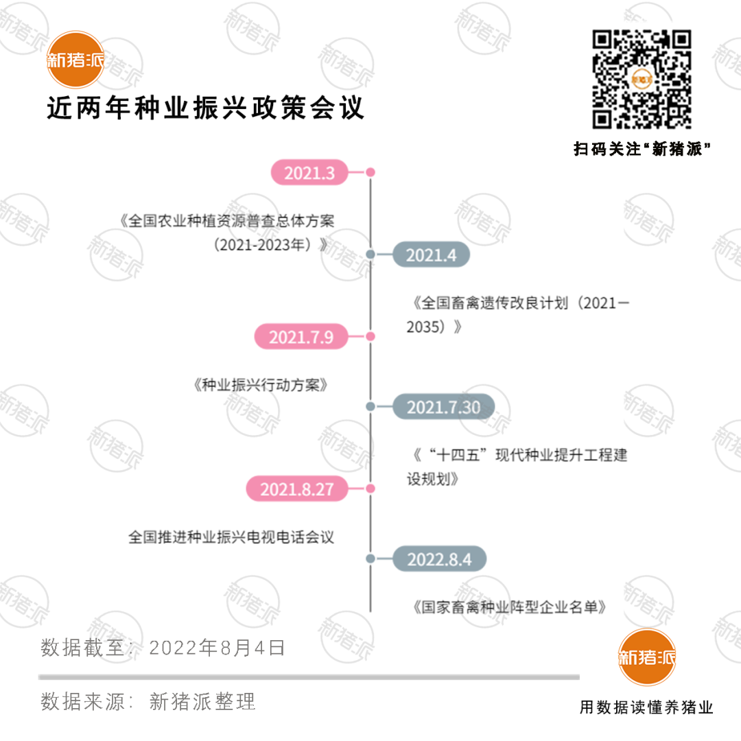 共37家！温氏、牧原、傲农等入选国家生猪种业阵型企业，种业振兴还有哪些动作？