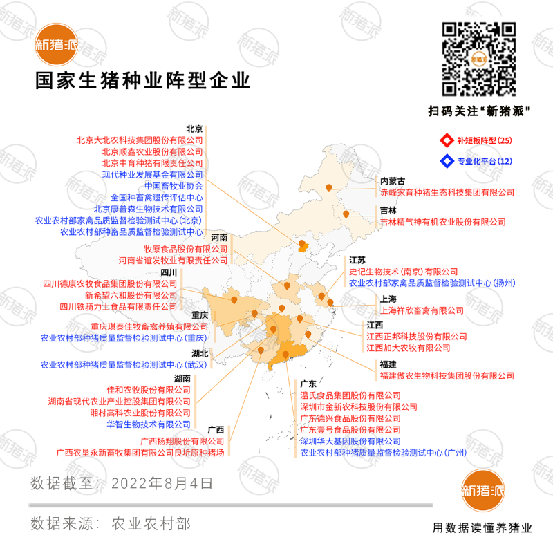 共37家!温氏、牧原、傲农等入选国家生猪种业阵型企业,种业振兴还有哪些动作?