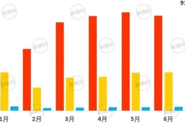 毛鸡均价创两年内新高，涨幅超45%！“金九银十”即将到来，国鸡价格有望持续上行