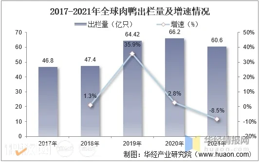 一天卖出10万只!价格上涨40%,中元节变身广西“鸭子劫”