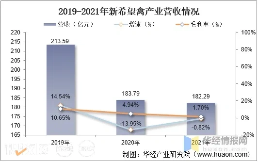 一天卖出10万只!价格上涨40%,中元节变身广西“鸭子劫”