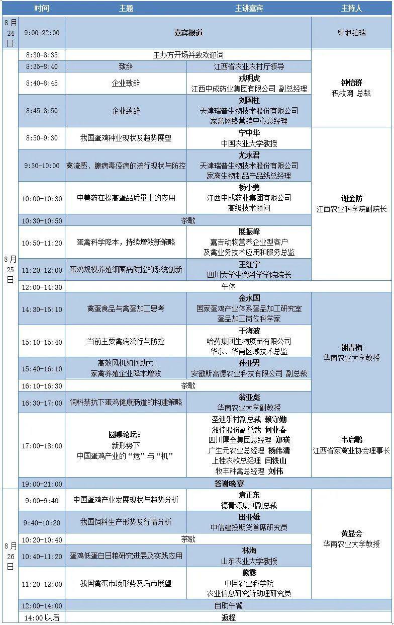 TOP10蛋鸡企业、超20位行业大咖、13场专业汇报…刷爆养鸡人朋友圈 【2022品牌蛋高峰论坛】议程看点来了！