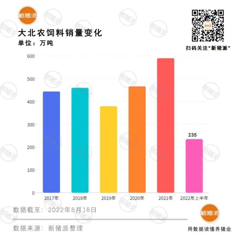 收购要终止？大北农九鼎股权交易陷纠纷，上半年卖出饲料235万吨，或难企及剩余3/4目标