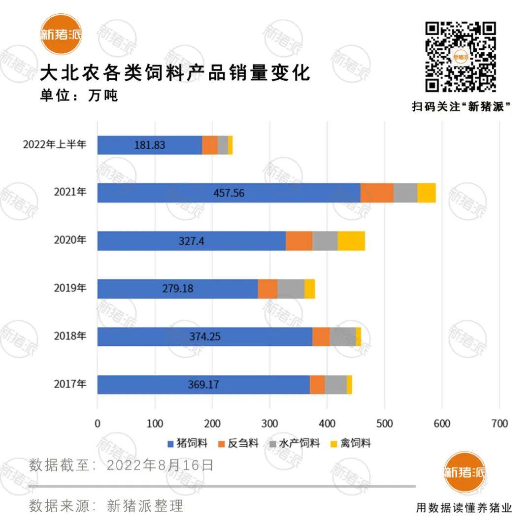 收購(gòu)要終止？大北農(nóng)九鼎股權(quán)交易陷糾紛，上半年賣出飼料235萬(wàn)噸，或難企及剩余3/4目標(biāo)