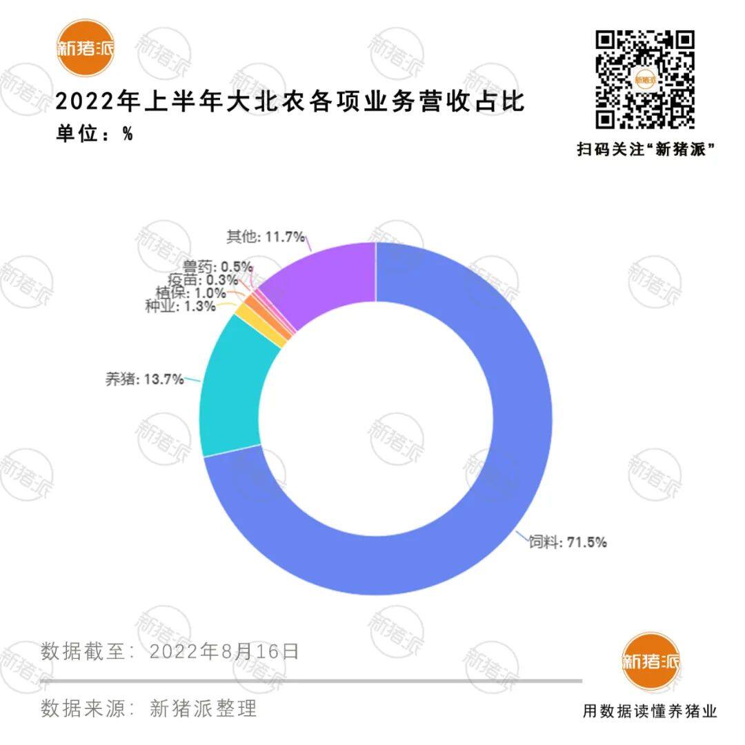 收購(gòu)要終止？大北農(nóng)九鼎股權(quán)交易陷糾紛，上半年賣出飼料235萬(wàn)噸，或難企及剩余3/4目標(biāo)