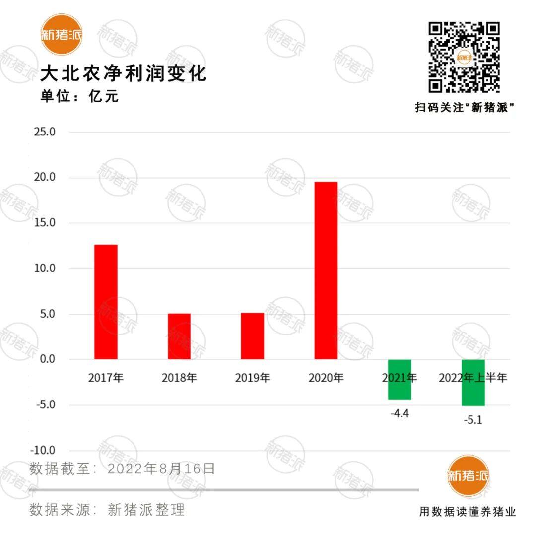 收購(gòu)要終止？大北農(nóng)九鼎股權(quán)交易陷糾紛，上半年賣出飼料235萬(wàn)噸，或難企及剩余3/4目標(biāo)