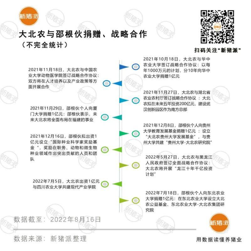 收购要终止？大北农九鼎股权交易陷纠纷，上半年卖出饲料235万吨，或难企及剩余3/4目标