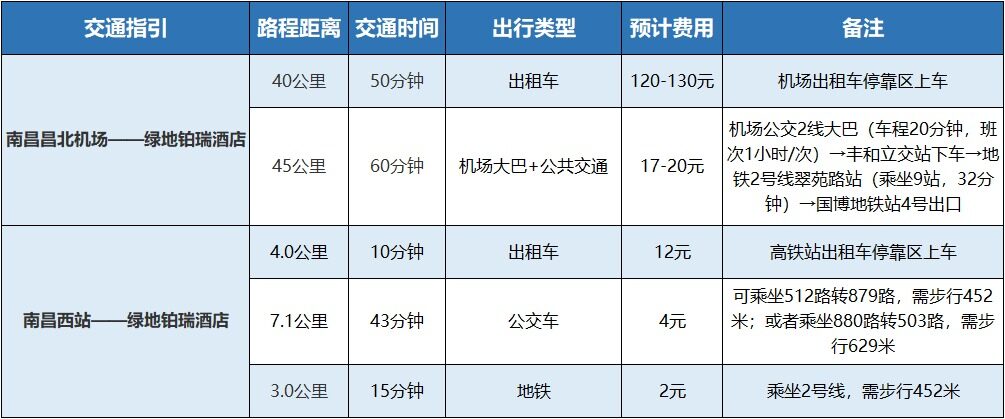 【2022品牌蛋高峰论坛】最新参会交通指引及防疫要求汇总！