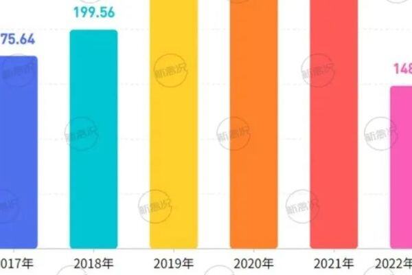 年度目标已完成50%！温氏实现上半年销售国鸡4.88亿只、毛利润8.8亿元！