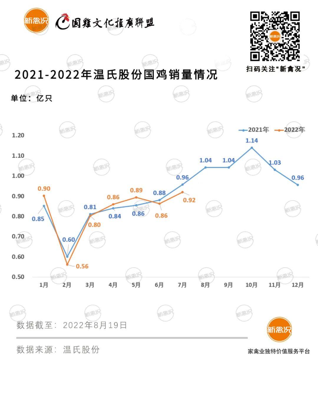 鸡价好到"心慌"？养户抢售至行情震荡，每天热死数万只鸡，全球旱情持续……【禽听要闻】