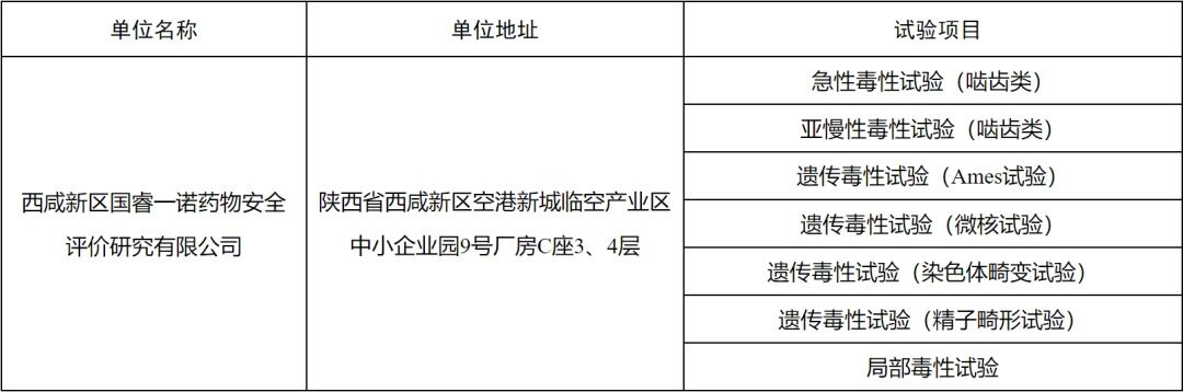 4家单位共31个试验项目合格！农业农村部公布第26批“兽药GLP、GCP监督检查”结果