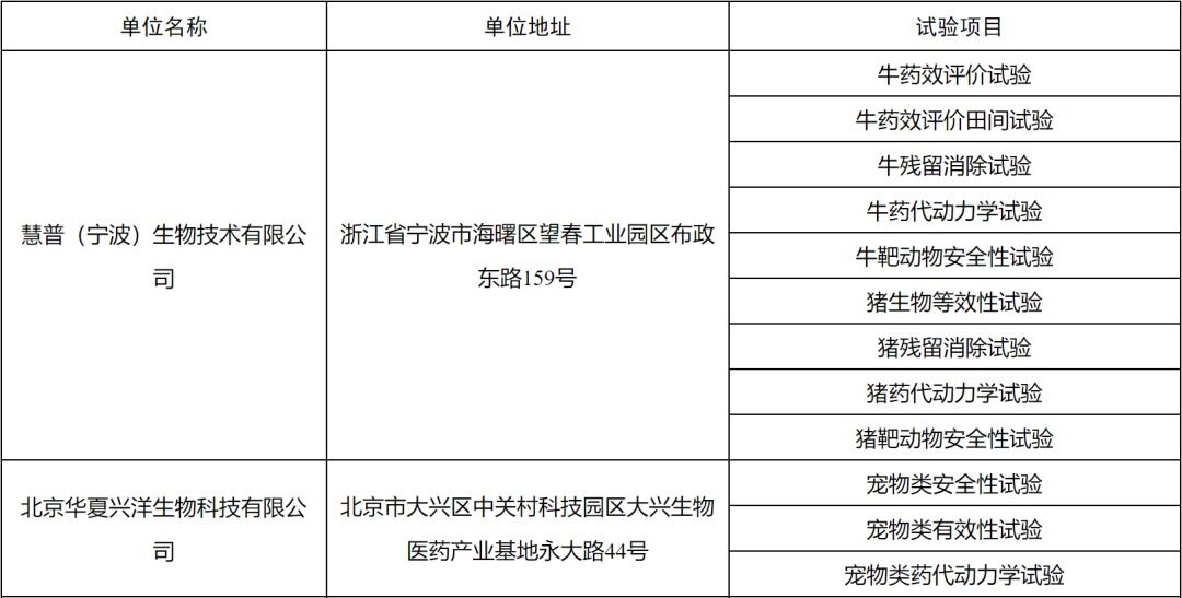 4家单位共31个试验项目合格！农业农村部公布第26批“兽药GLP、GCP监督检查”结果