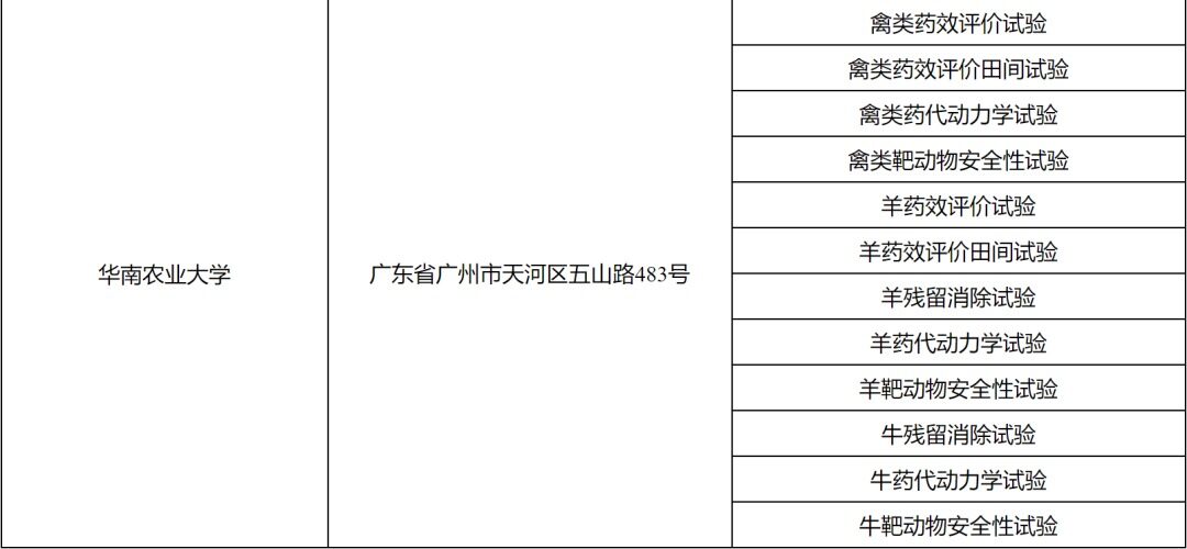 4家单位共31个试验项目合格！农业农村部公布第26批“兽药GLP、GCP监督检查”结果