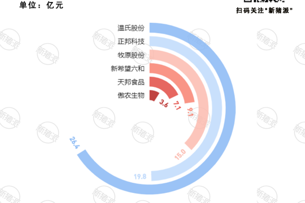 养猪巨头研发哪家强？牧原团队4632人，温氏5年投26亿、新希望高学历员工占超三成、傲农…
