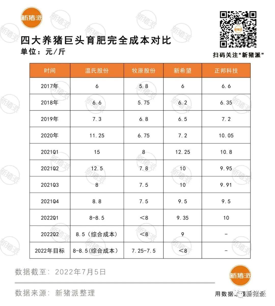 二季度盈利2.4亿元！能繁母猪120万头，温氏半年报发布，或于2023年重返巅峰